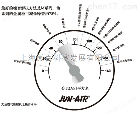 JUN-AIR无油空气压缩机