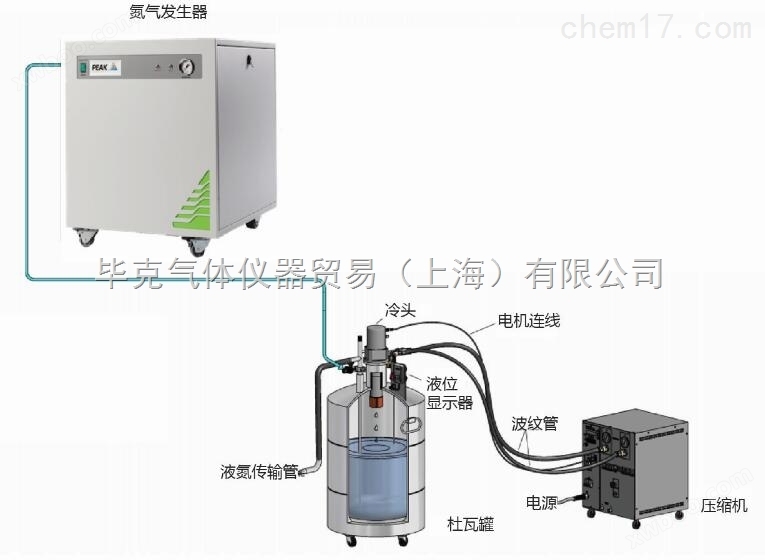 LNP20液氮发生器