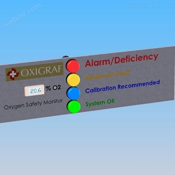 原装美OXIGRAF氧气分析仪O2D