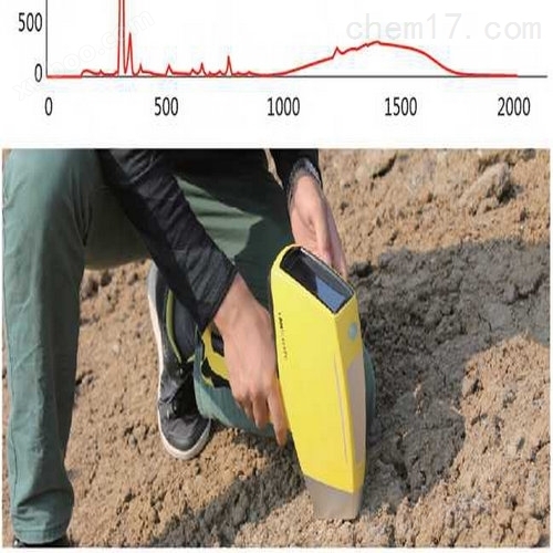 农田土壤环境污染修复检测分析测试仪器设备