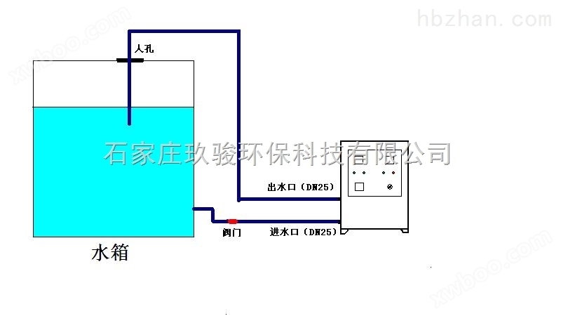 SCII-5H-PLC-B水箱水处理机 水箱自洁消毒器