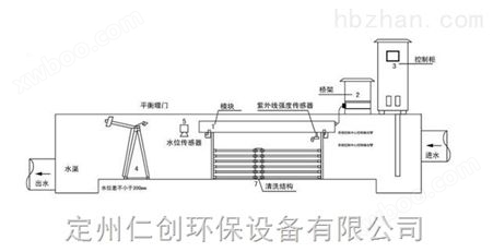 北京大型城镇污水消毒设备明渠式紫外线消毒器