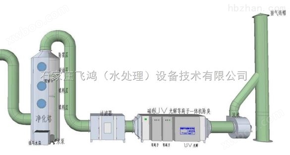 石家庄光催化氧化废气处理设备