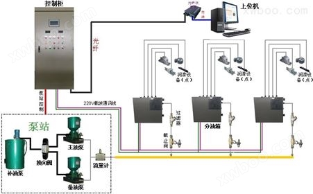 干油智能润滑系统设备电动润滑泵