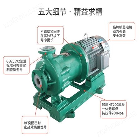 JN/江南 氟塑料磁力泵 卧式无泄漏化工泵 加碱泵 IMD80-65-150