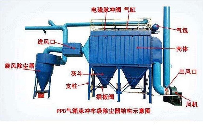 铁氧体粉末输送泵 混凝土输送泵结算单 圣能临时用电砼输送泵计