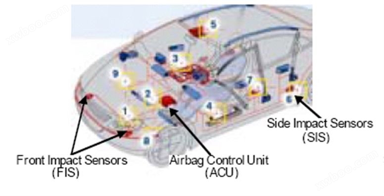 MB 安全气囊传感器测试系统 ABSTS