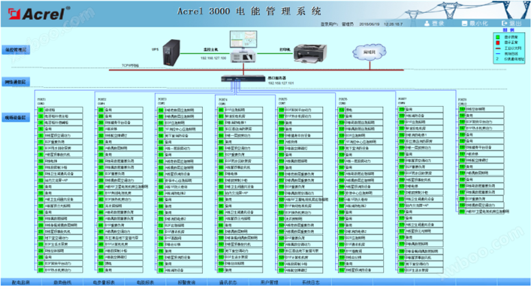 能耗在线监测系统平台-安科瑞电能管理系统