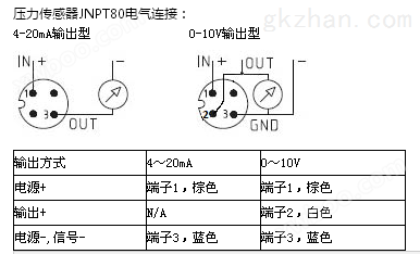 压力传感器JNPT80