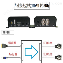 专业级变频式 HDMI 转 SD/HD/3G-SDI转换器